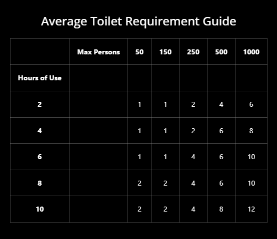 toilet hire guide